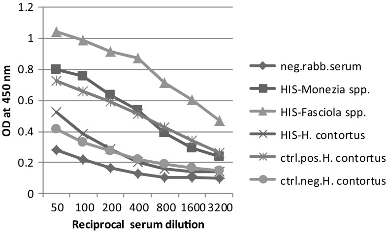 Fig. 4