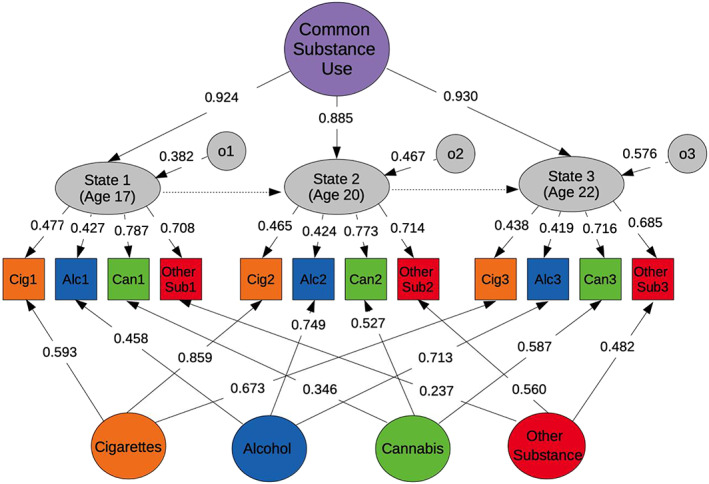 FIGURE 1