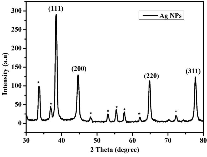 Fig. 7