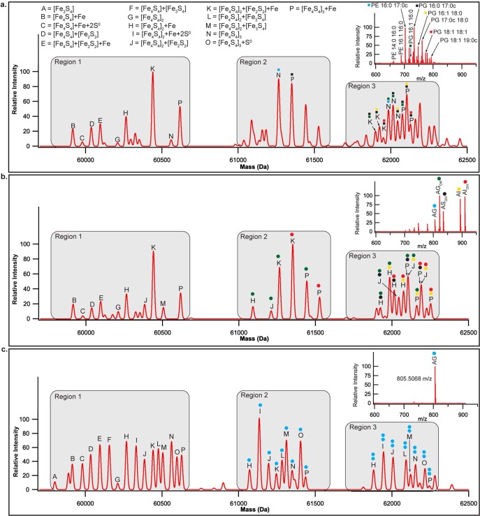 Extended Data Fig. 6