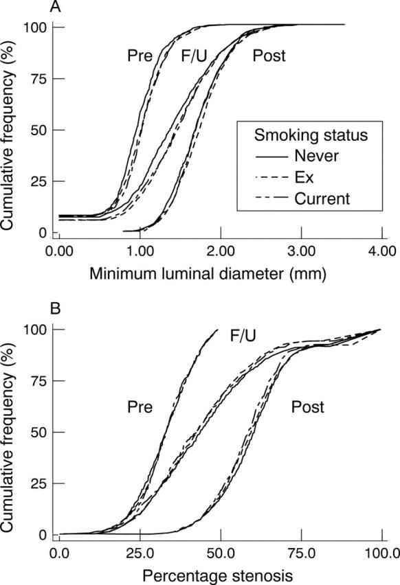 Figure 2  