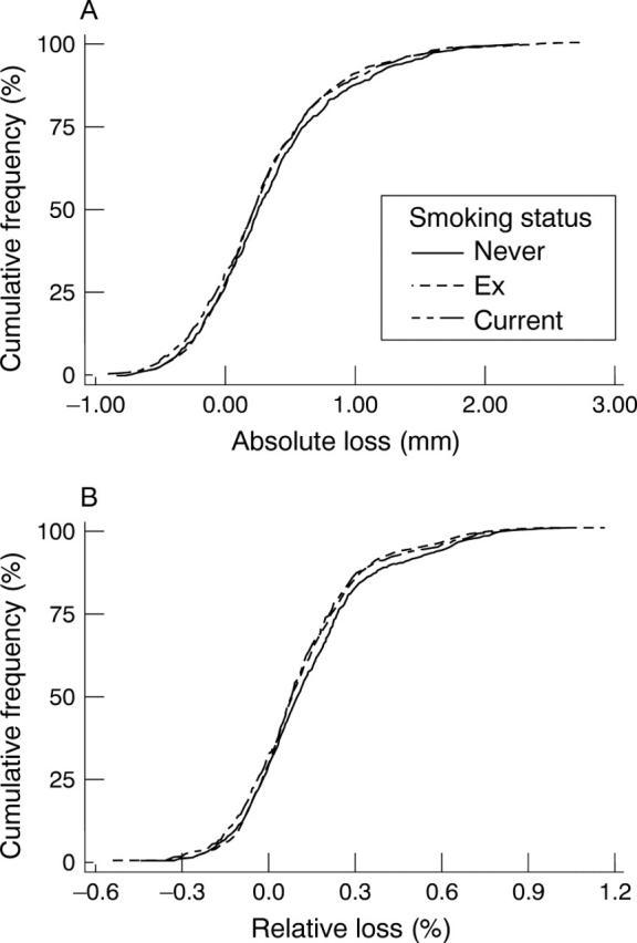 Figure 3  