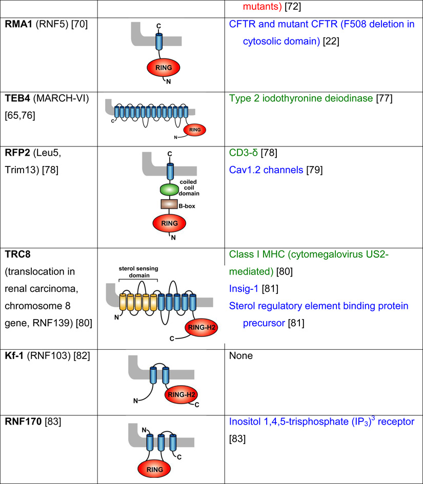 graphic file with name nihms336758t7c.jpg