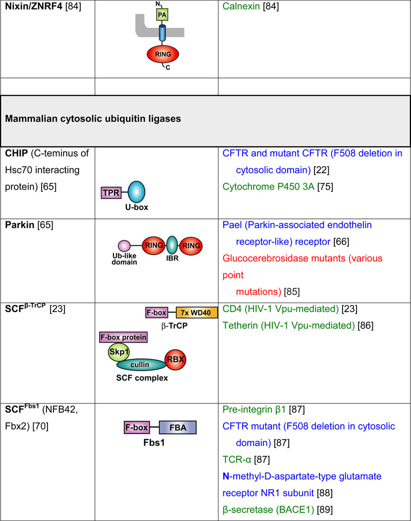 graphic file with name nihms336758t7d.jpg