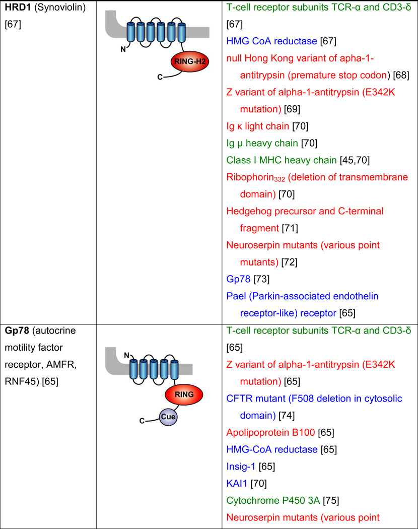 graphic file with name nihms336758t7b.jpg