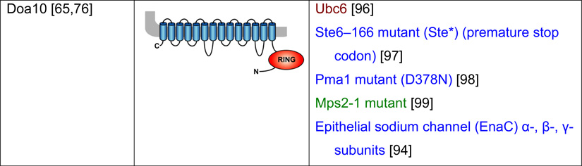 graphic file with name nihms336758t7f.jpg