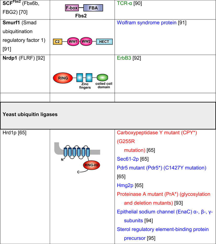 graphic file with name nihms336758t7e.jpg