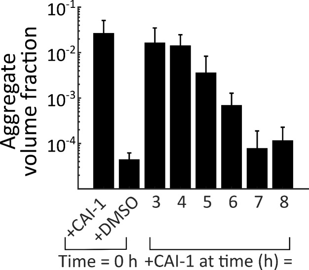 Figure 3—figure supplement 3.