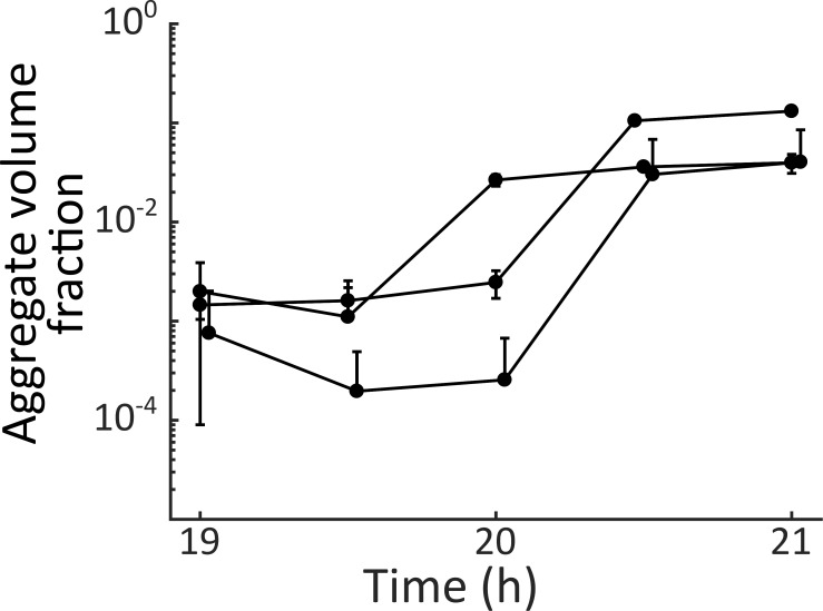 Figure 2—figure supplement 6.