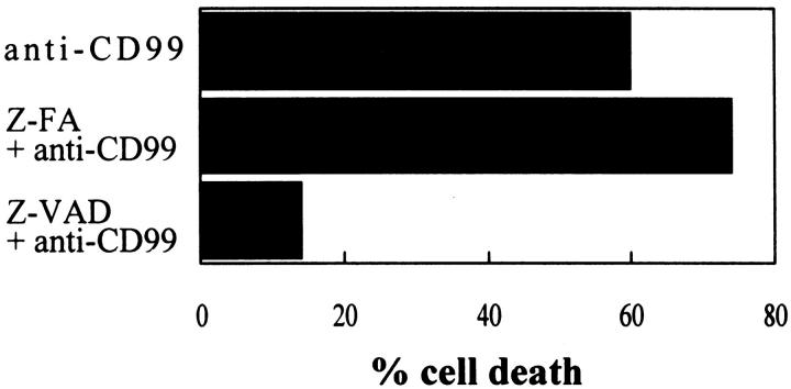 Figure 10.