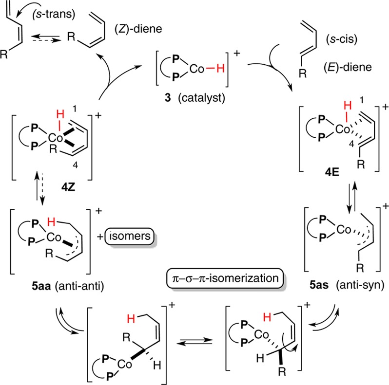 Scheme 4