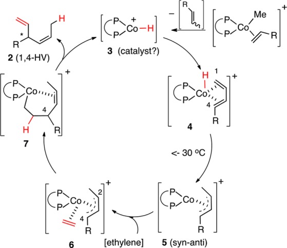 Scheme 2