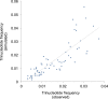 Figure 4—figure supplement 2.