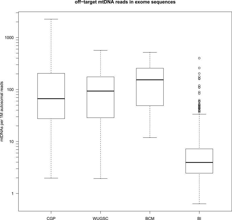 Figure 1—figure supplement 4.