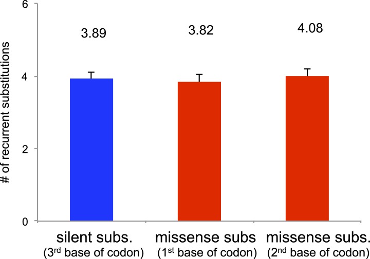 Figure 5—figure supplement 1.