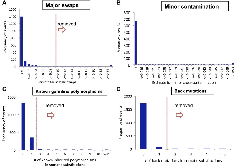 Figure 1—figure supplement 5.