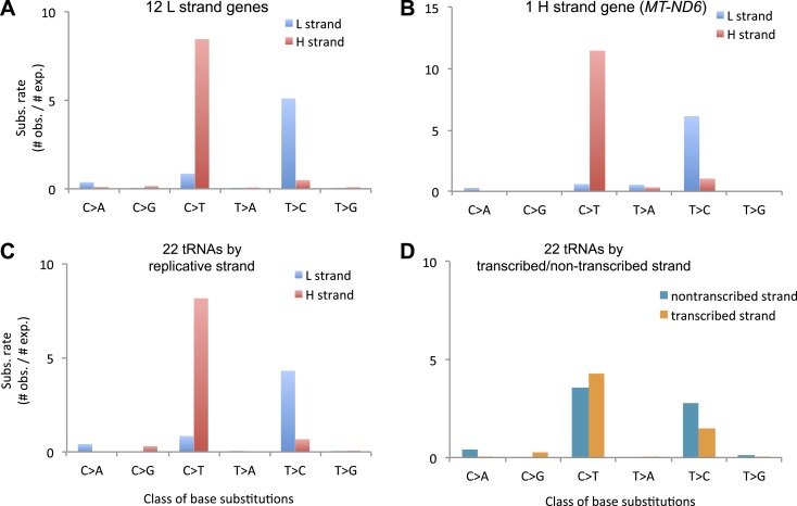 Figure 3—figure supplement 1.