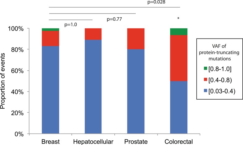 Figure 5—figure supplement 2.