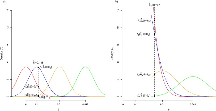 Fig 1