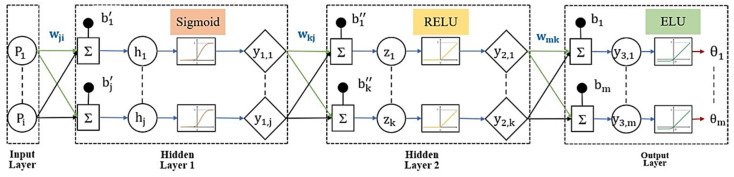 Figure 9