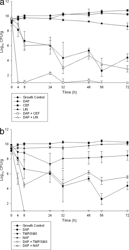 FIG. 1.