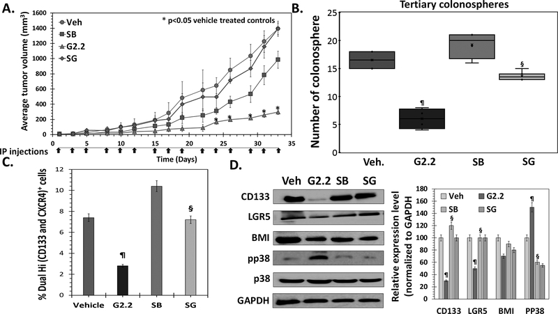 Figure 5: