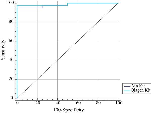 Fig. 3