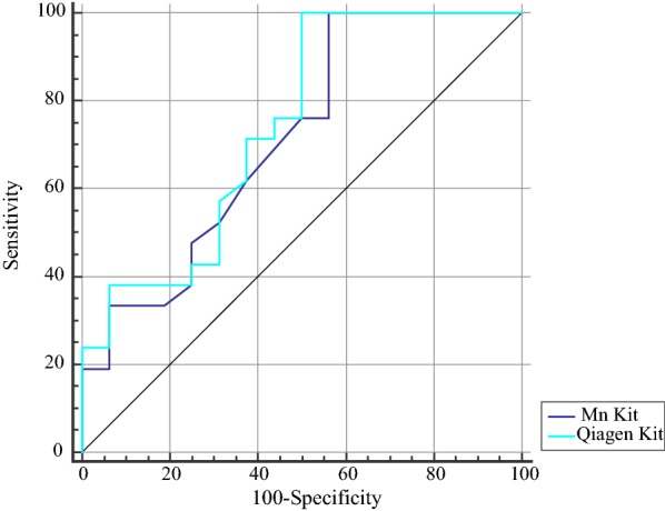 Fig. 2