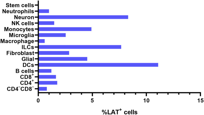 Fig. 4.