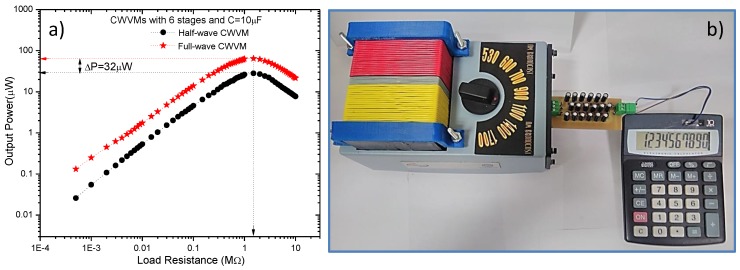 Figure 12