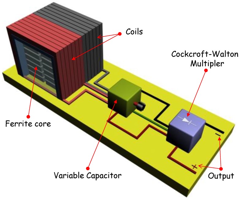 Figure 6