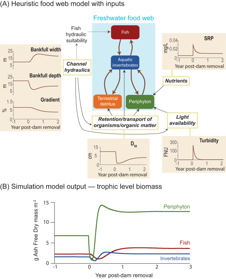 Figure 6.