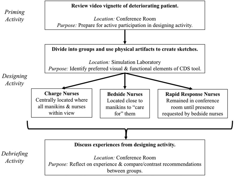 Figure 2.