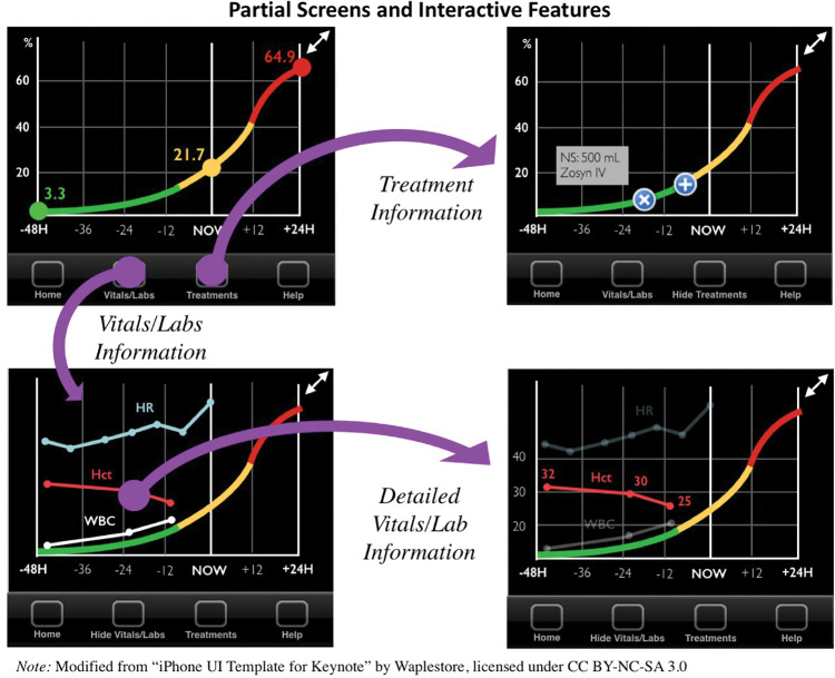 Figure 4.