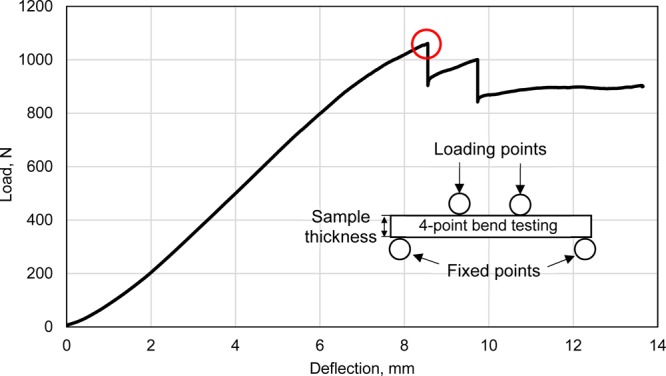 Figure 16