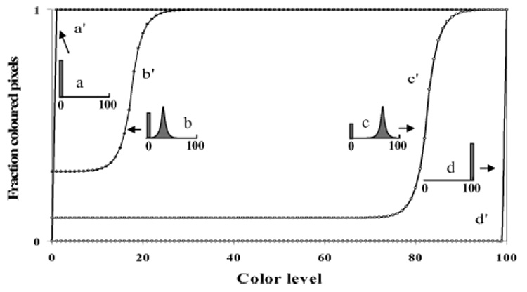 Fig. 7