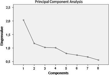 Fig. 1