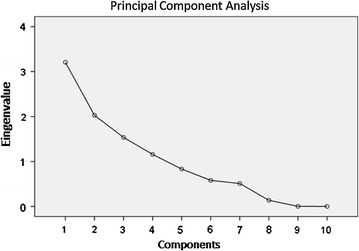 Fig. 2