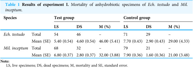 graphic file with name peerj-09-10630-g004.jpg