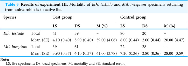 graphic file with name peerj-09-10630-g006.jpg