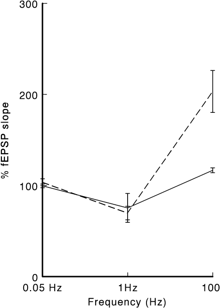 Fig. 5