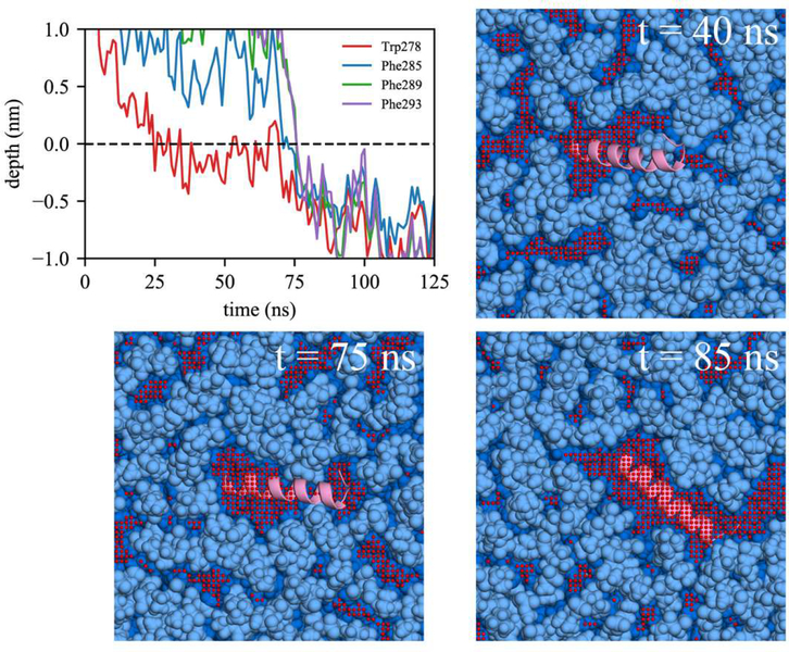 Figure 9: