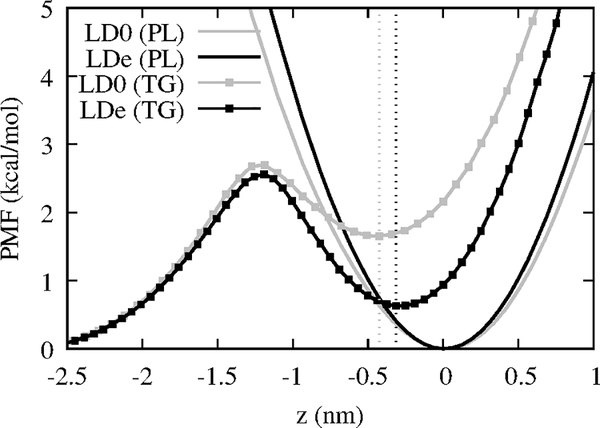 Figure 4: