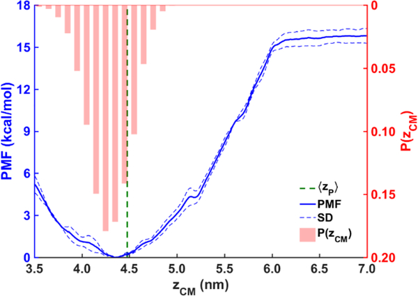 Figure 12: