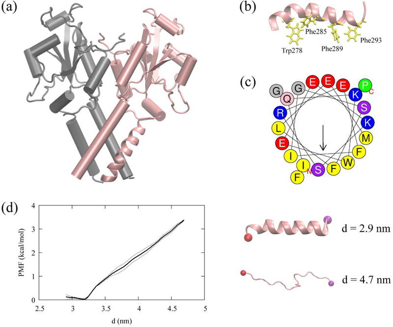 Figure 6: