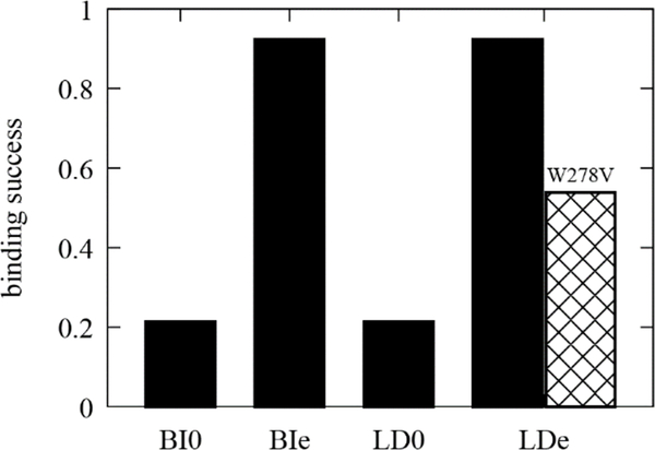 Figure 7: