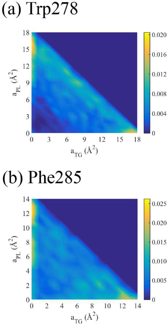 Figure 14: