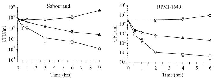 FIG. 7