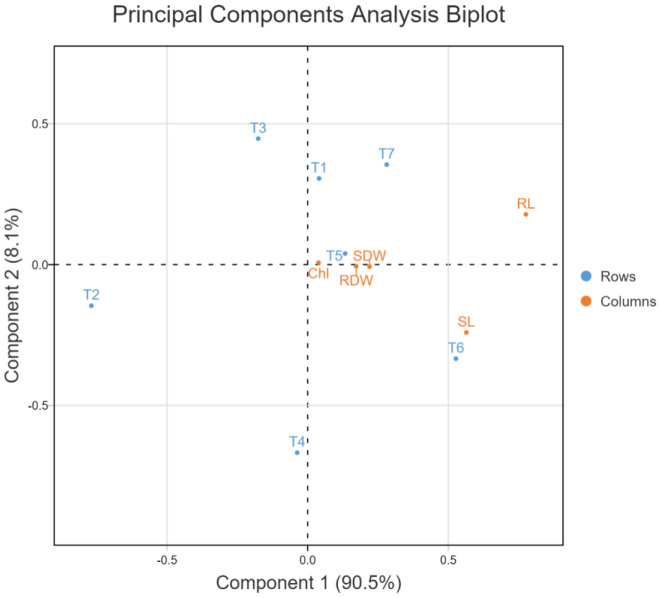 Figure 10