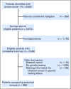 Fig A1.